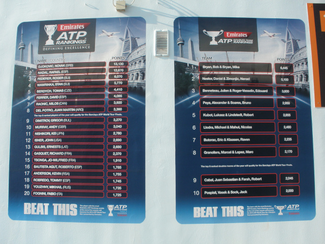 Žebříčky ATP tenistů