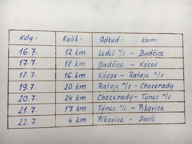 Tabulka ulch kilometr