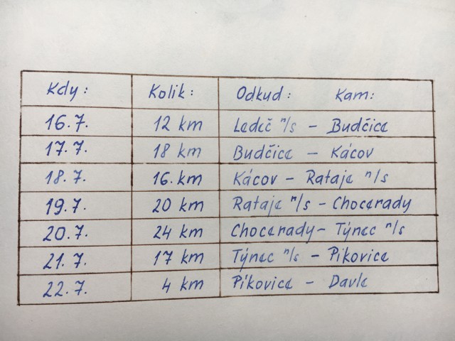 Tabulka ulch kilometr