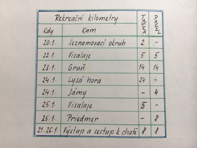 Rekrean kilometry